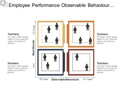 Employee performance observable behaviour work results