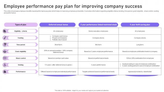 Employee Performance Pay Plan For Improving Company Success