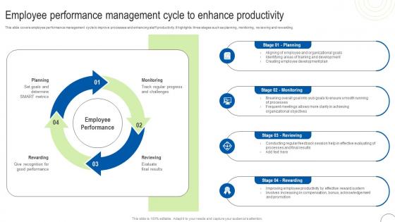 Employee Performance Process Automation To Enhance Operational Effectiveness Strategy SS V
