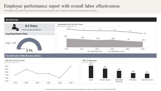 Employee Performance Report With Overall Labor Effectiveness
