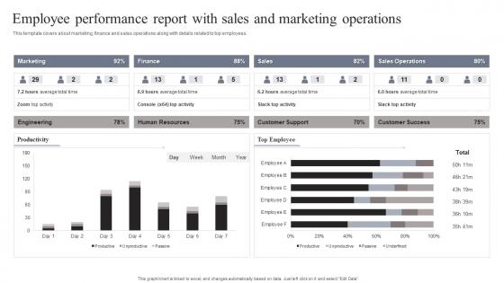 Employee Performance Report With Sales And Marketing Operations