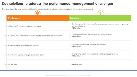Employee Performance Review Key Solutions To Address The Performance Management Challenges