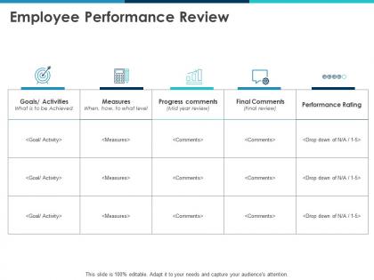 Employee performance review measures progress ppt powerpoint presentation styles