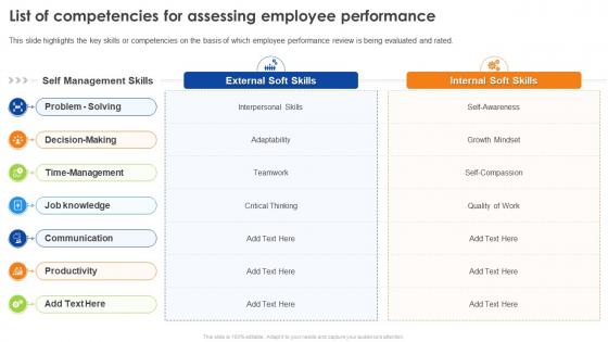 Employee Performance Review Process List Of Competencies For Assessing Employee Performance