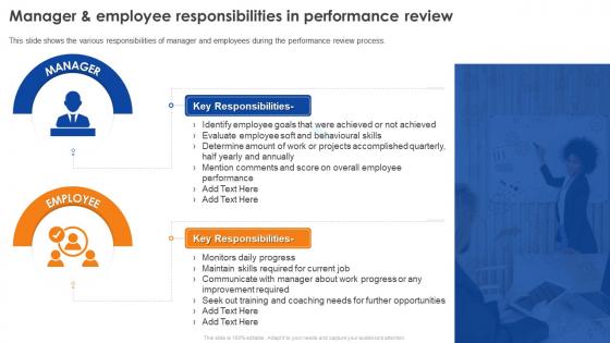 Employee Performance Review Process Manager And Employee Responsibilities In Performance Review