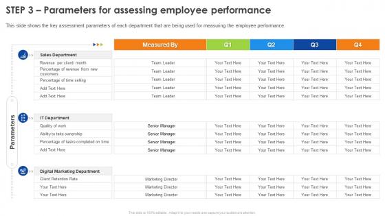 Employee Performance Review Process Step 3 Parameters For Assessing Employee Performance