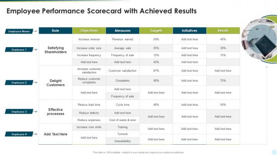 Employee Performance Scorecard With Achieved Results
