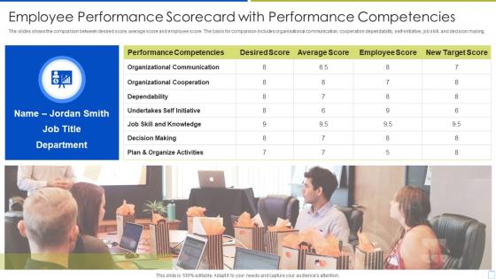 Employee Performance Scorecard With Performance Competencies