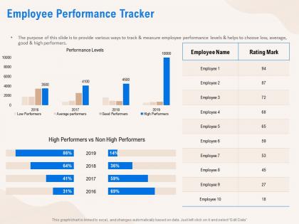Employee performance tracker average ppt powerpoint presentation model guide
