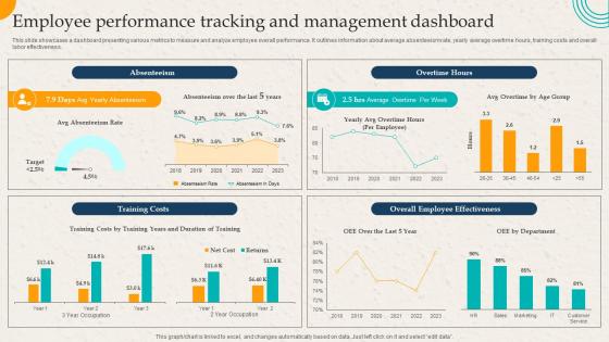 Employee Performance Tracking And Management Dashboard Employer Branding Action Plan