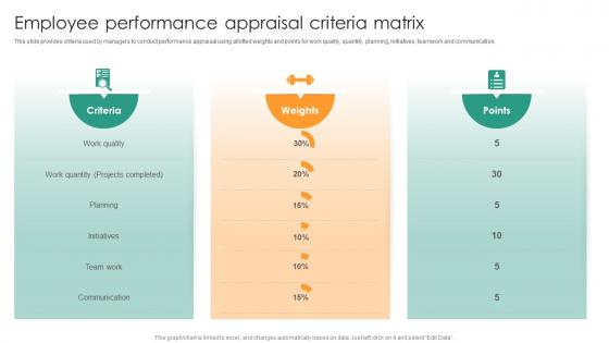 Employee Performance Understanding Performance Appraisal A Key To Organizational