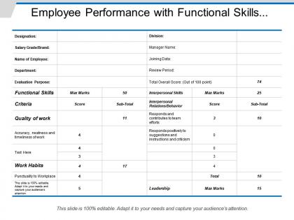 Employee performance with functional skills interpersonal and work habits