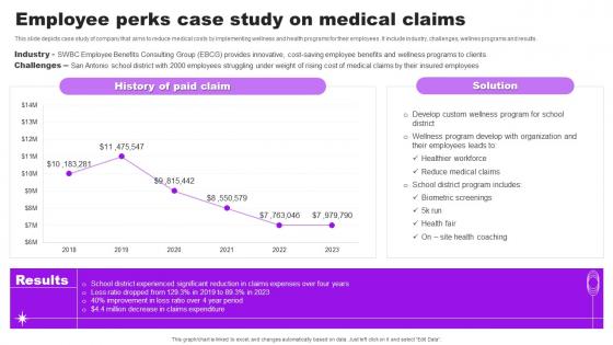 Employee Perks Case Study On Medical Claims