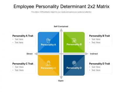 Employee personality determinant 2x2 matrix