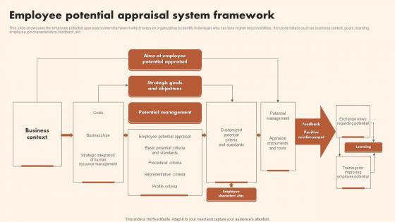 Employee Potential Appraisal System Framework