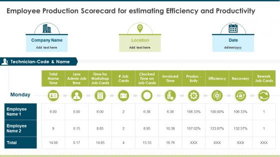 Employee Production Scorecard For Estimating Efficiency And Productivity