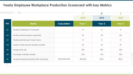 Employee Production Scorecard Yearly Employee Workplace Production Scorecard