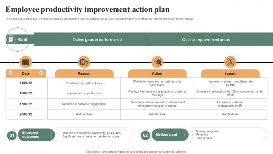 Employee Productivity Improvement Action Plan Effective Workplace Culture Strategy SS V