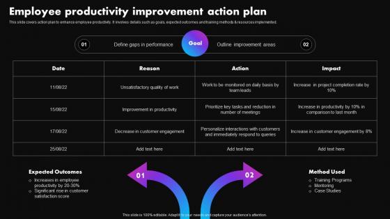 Employee Productivity Improvement Action Strategies To Improve Employee Productivity