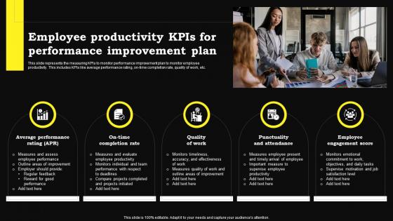 Employee Productivity KPIs For Performance Improvement Plan