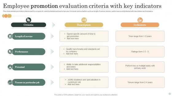 Employee Promotion Evaluation Criteria With Key Indicators