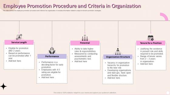 Employee Promotion Procedure And Criteria In Organization