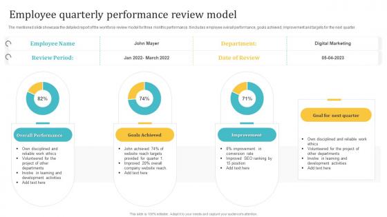 Employee Quarterly Performance Review Model