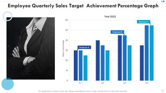 Employee quarterly sales target achievement percentage graph
