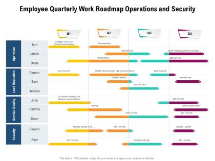 Employee quarterly work roadmap operations and security