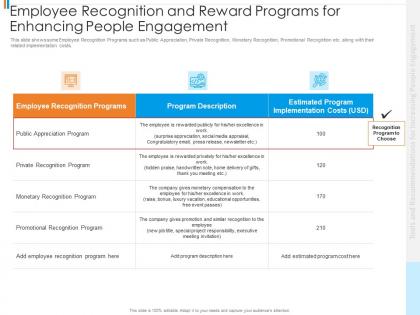 Employee recognition and reward tools recommendations increasing people engagement ppt graphics