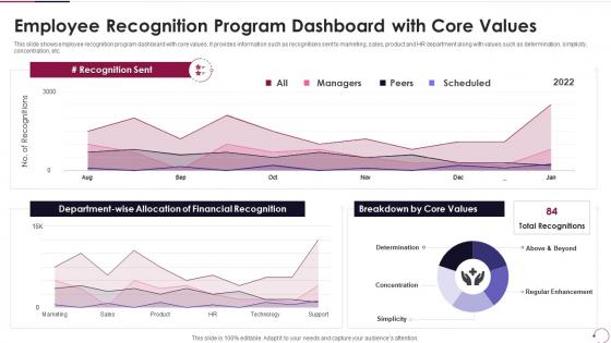 Employee Recognition Program Dashboard With Core Values