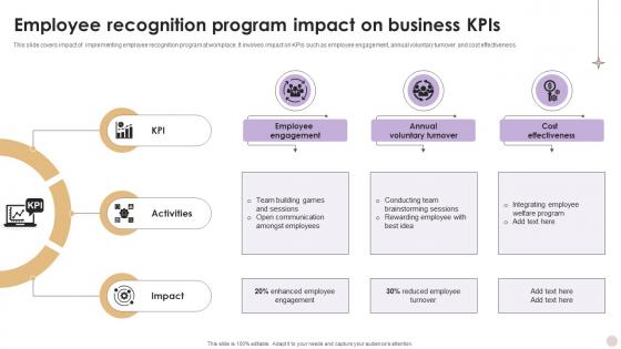Employee Recognition Program Impact On Business KPIs