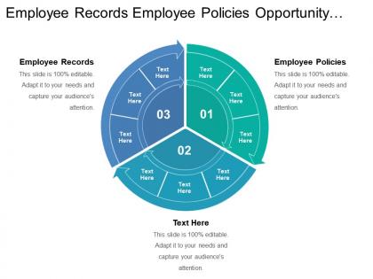Employee records employee policies opportunity identification process price analysis