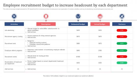 Employee Recruitment Budget To Increase Headcount By Each Department