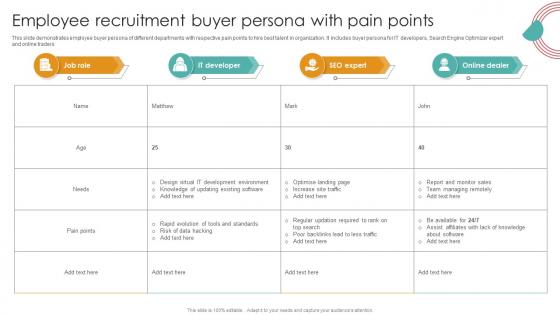 Employee Recruitment Buyer Persona With Pain Points