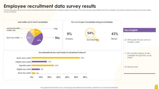 Employee Recruitment Data Survey Results