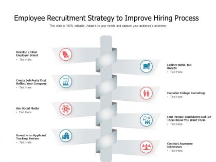 Employee recruitment strategy to improve hiring process