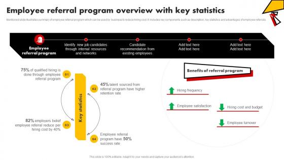 Employee Referral Program Overview With Key Statistics Talent Pooling Tactics To Engage Global Workforce