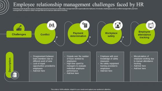 Employee Relationship Management Challenges Faced By Hr Business Relationship Management To Build