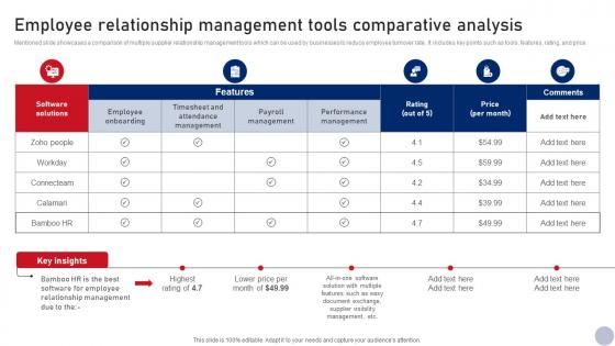 Employee Relationship Management Tools Business Relationship Management Guide