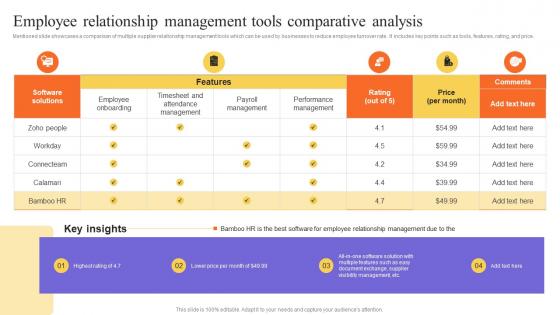 Employee Relationship Management Tools Comparative Stakeholders Relationship Administration