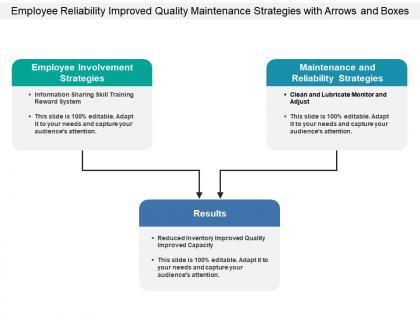 Employee reliability improved quality maintenance strategies with arrows and boxes