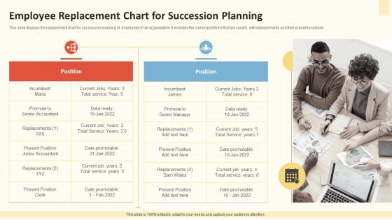 Employee Replacement Chart For Succession Planning