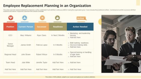 Employee Replacement Planning In An Organization