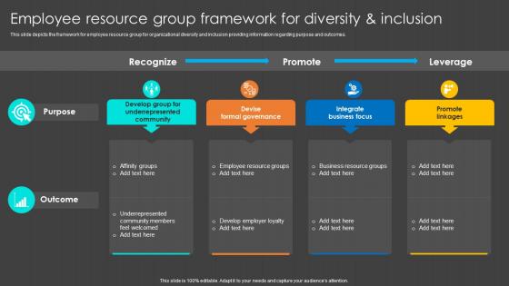 Employee Resource Group Framework For Diversity Inclusion Program To Enrich Workplace