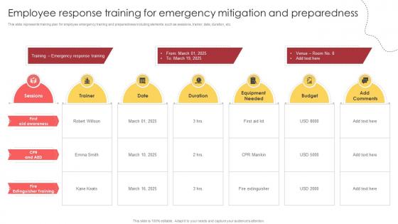 Employee Response Training For Emergency Mitigation And Preparedness