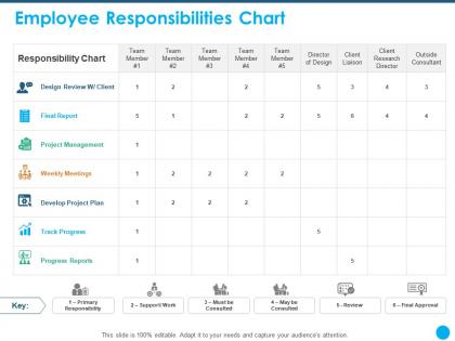 Employee responsibilities chart final report ppt powerpoint presentation shapes