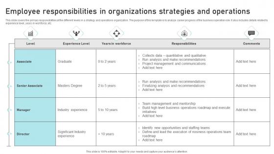 Employee Responsibilities In Organizations Strategies And Operations