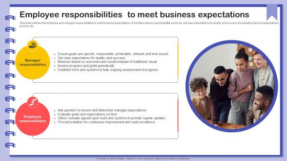 Employee Responsibilities To Meet Business Expectations