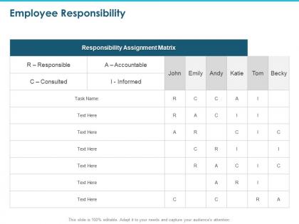 Employee responsibility ppt powerpoint presentation slides topics